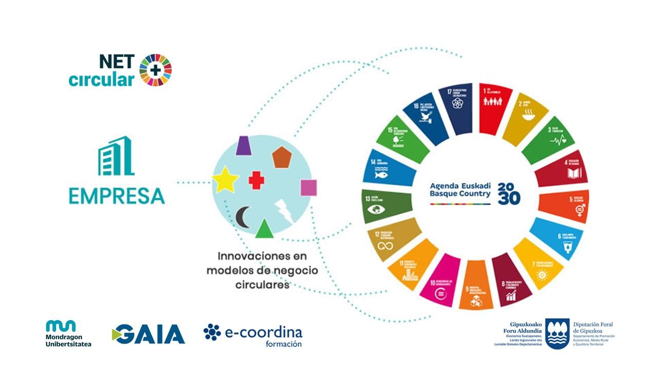 Proyecto de Mondragon Unibertsitatea, GAIA y e-coordina para fomentar la economía circular en empresas