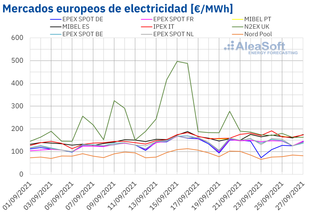 Foto de Mercados europeos de electricidad