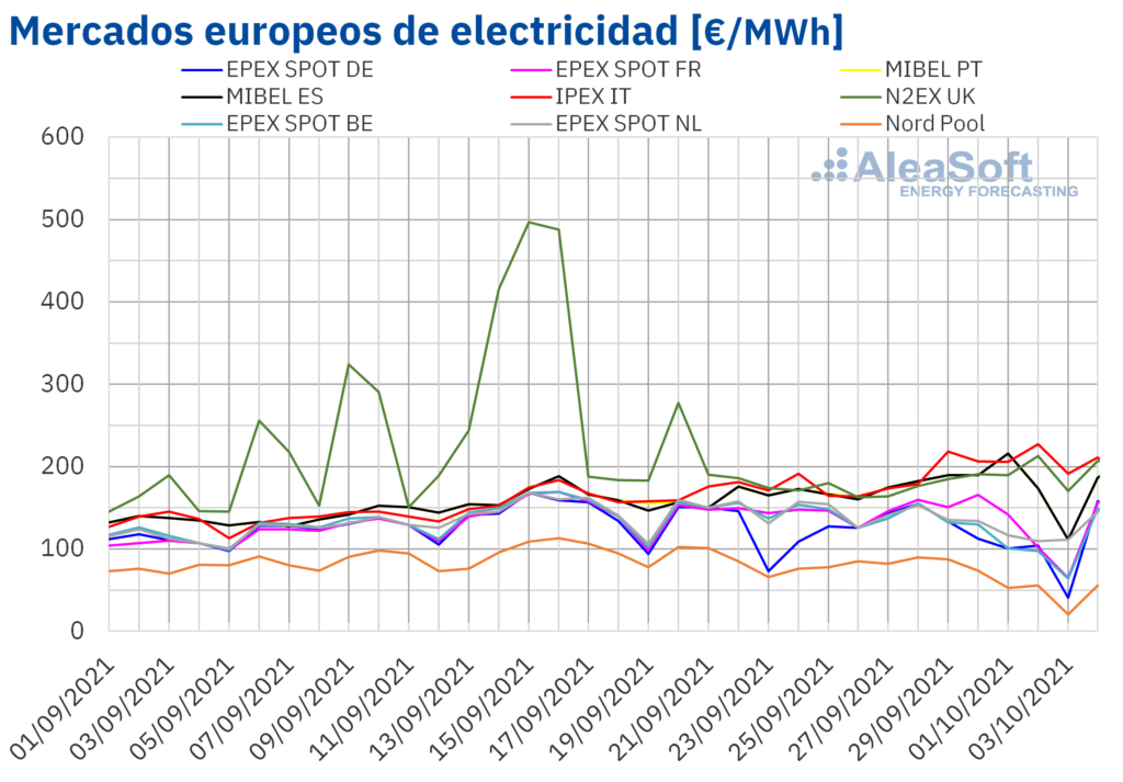 Foto de Mercados europeos de electricidad