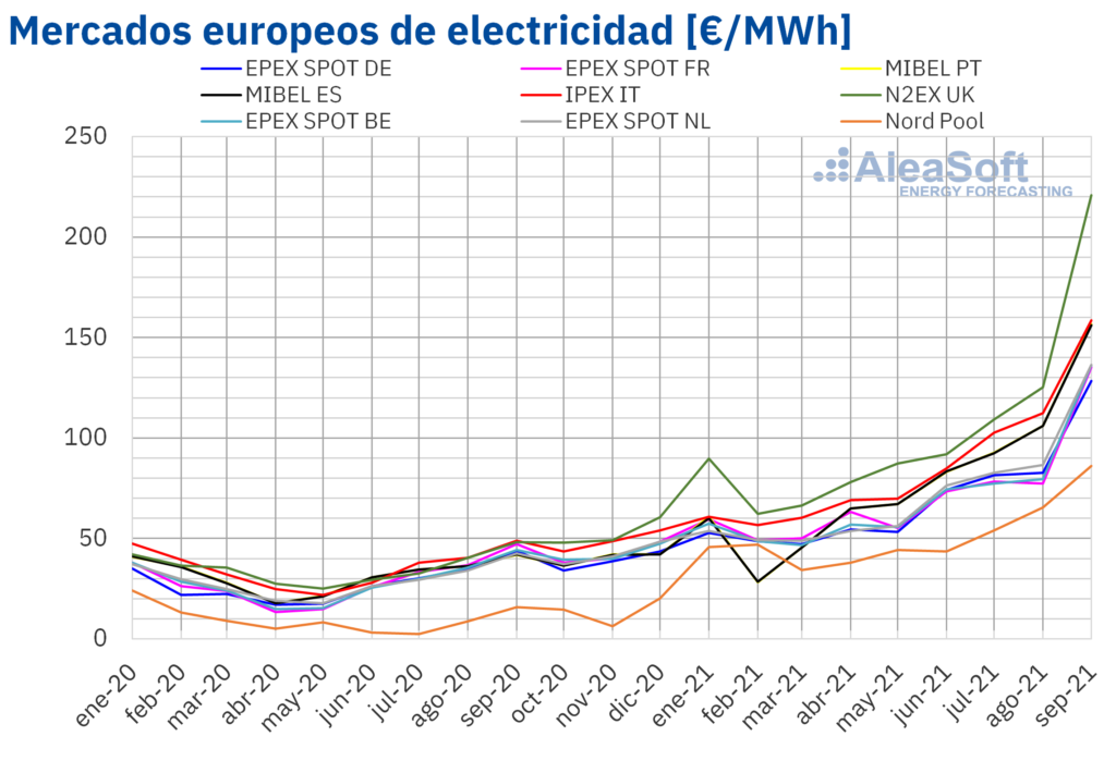 Foto de Mercados europeos de electricidad