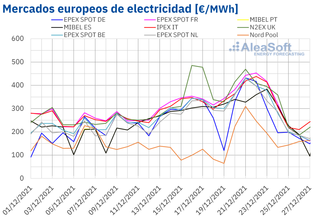 Foto de Mercados europeos de electricidad