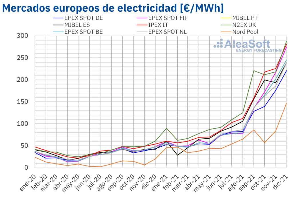 Foto de Mercados europeos de electricidad