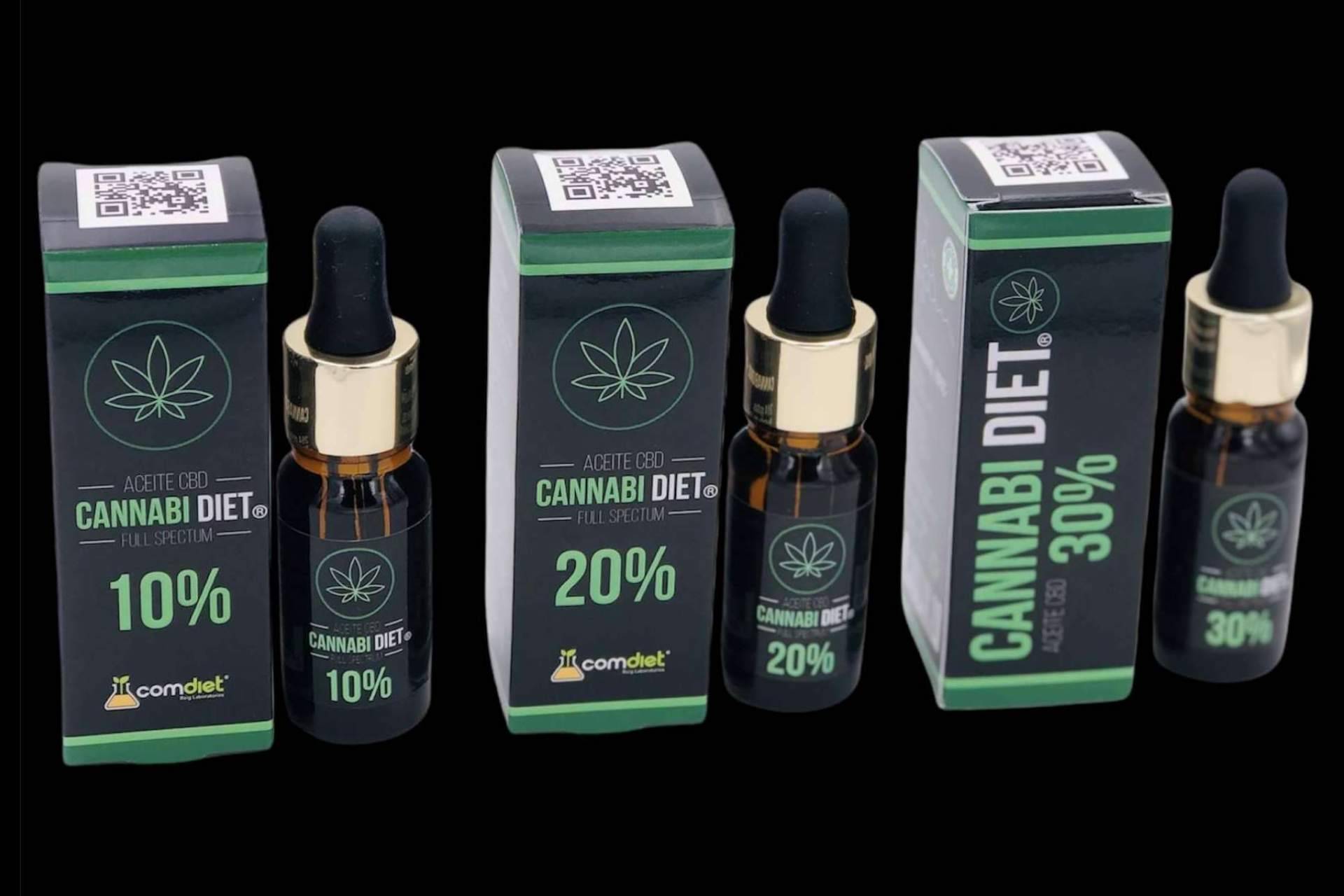 ¿Qué beneficios ofrece CANNABIDIET?, por Comdiet Roig Laboratorios