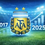 ARGENTINA AFA; superávit, orden institucional y liderazgo global del fútbol